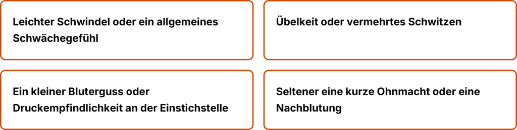 Infografik zu möglichen Beschwerden nach einer Blutspende: leichter Schwindel oder Schwäche, Übelkeit oder Schwitzen, Bluterguss oder Druckschmerz an der Einstichstelle sowie selten kurze Ohnmacht oder Nachblutung.